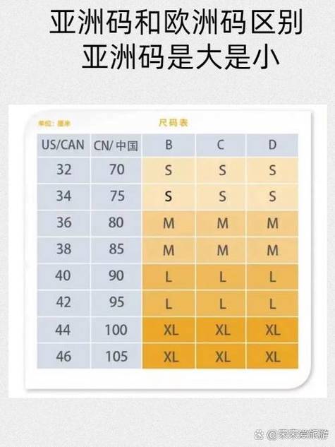 亚洲码和欧洲码区别  欧洲尺码通常比亚洲尺码大一码到二码主要还是