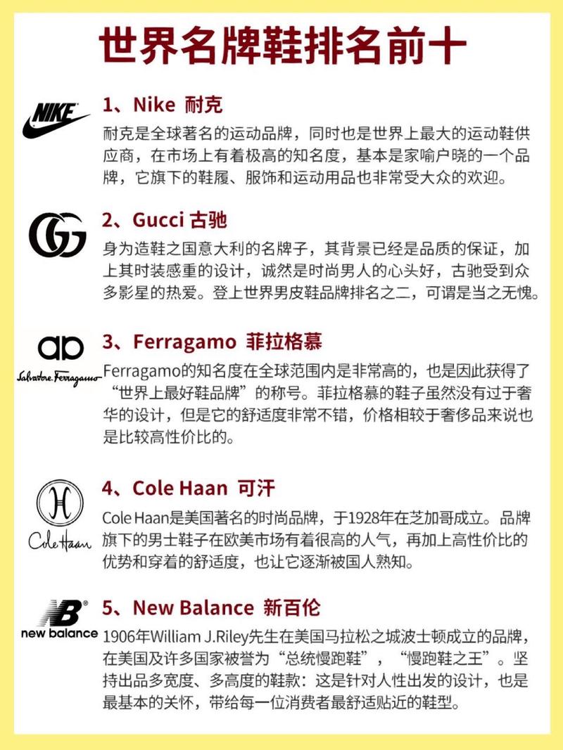 排名前10的世界名牌鞋6015 nike耐克 耐克是全球著名的运动品牌