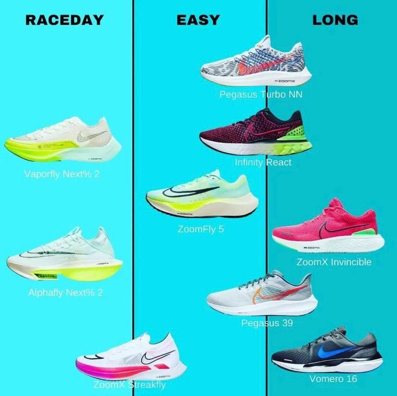 nike跑鞋一张图看明白nike跑鞋矩阵 比赛日跑鞋 nike air zoom