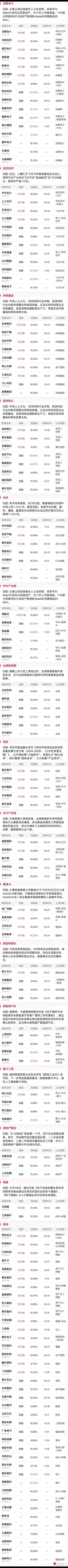 三大指数再度全线走低 全市场却仍有逾百股涨停