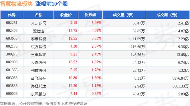 26飞马国际领跌主力资金净流出949亿元流向个股整理