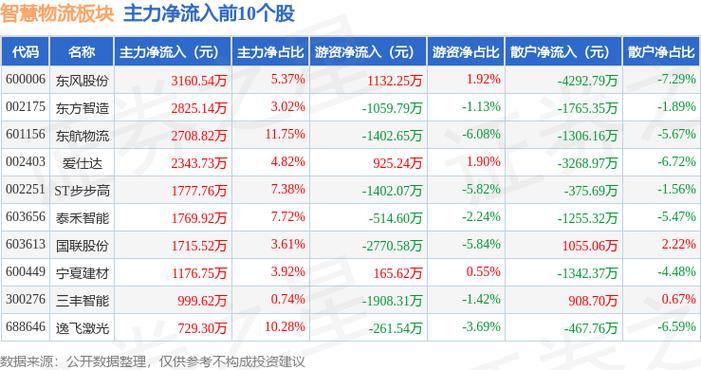 26飞马国际领跌主力资金净流出949亿元流向个股整理