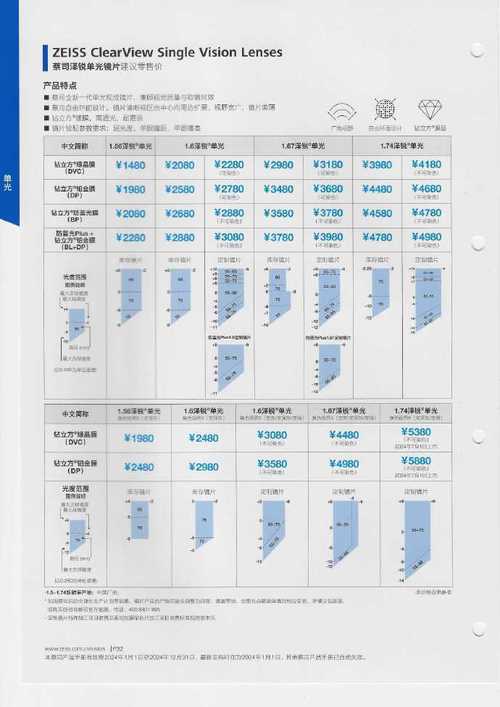 蔡司镜片 2024年报价单