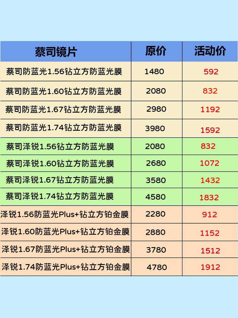 2024年蔡司防蓝光镜片价格成都配眼95最近很多朋友在咨