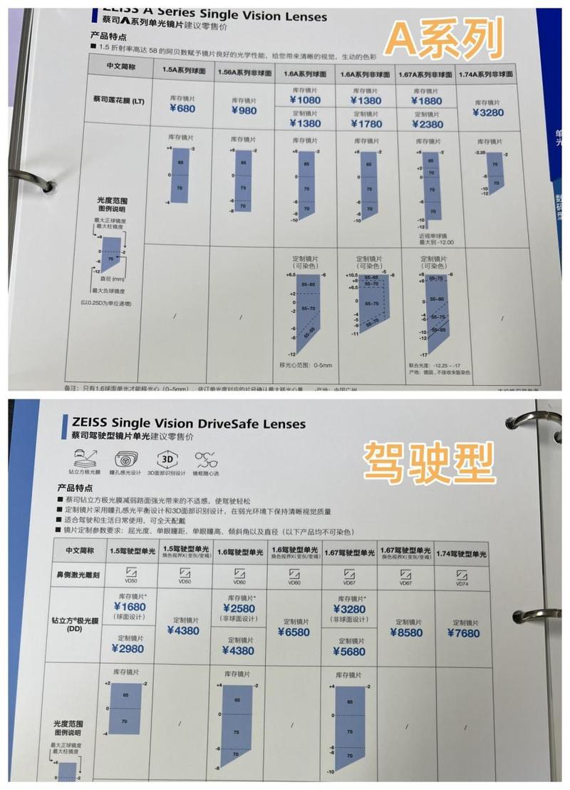 蔡司镜片有七个系列它们有不同的特点下面我会详细介绍每个系列的