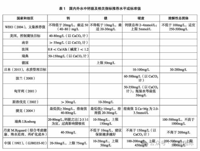 拿声国际水质硬度一个最容易被忽视的健康密码