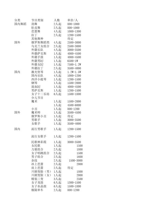 明星商演报价明星出场费部分演员报价仅供参考