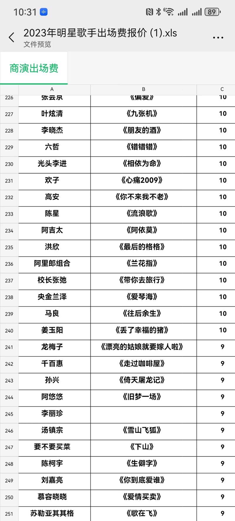 明星音乐节出场费价格表2023