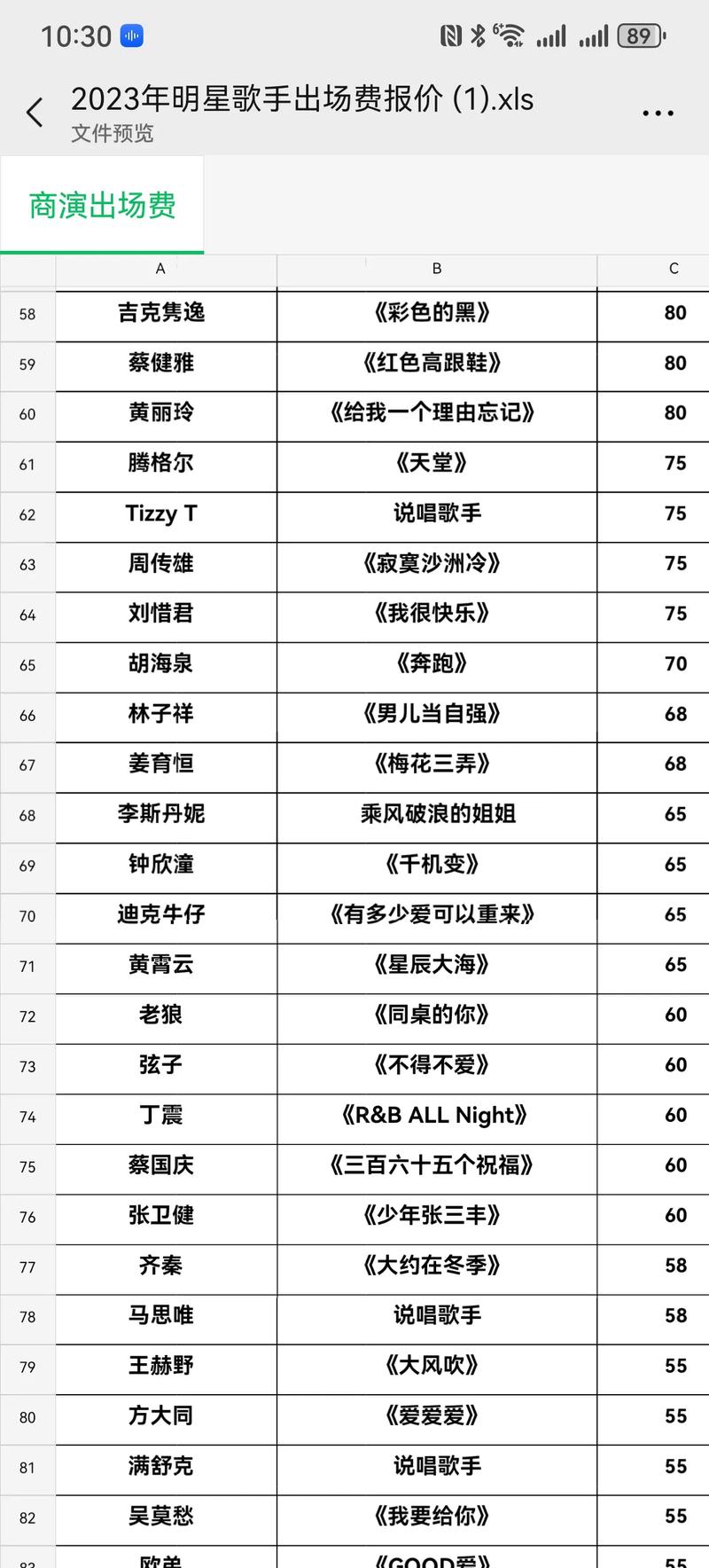 明星音乐节出场费价格表2023