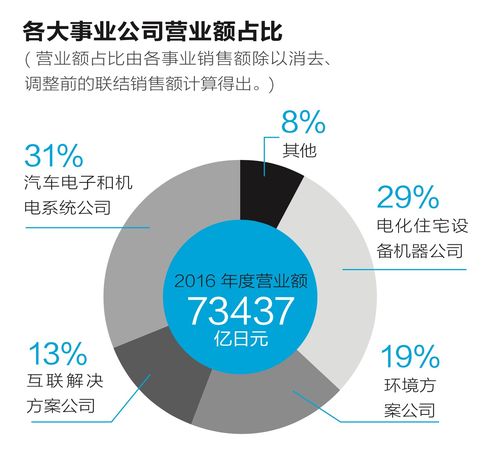 日本科技巨头一片惨淡