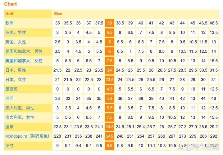 jio06有些男款也能穿90 扔一个世界各种码子的男女鞋码对照表上来