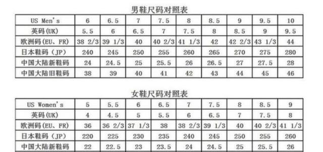 eur是鞋码的意思也可以称之为鞋号一般鞋码有国