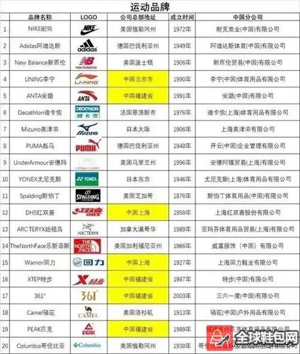 2022最新世界运动鞋品牌排名前十名简介