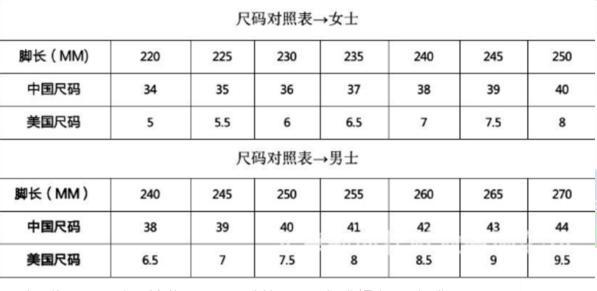 脚的长度和最宽处的宽度我们在挑选鞋子的时候要按照正常的尺码进行