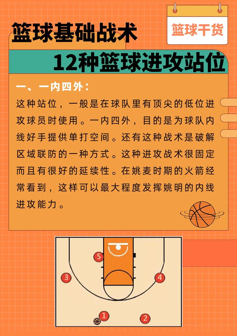 篮球战术12种篮球进攻站位一在篮球比赛中篮球技巧虽