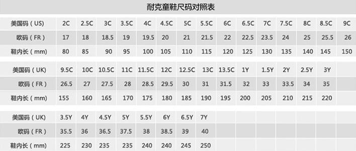 finishline网站的耐克大童鞋尺码是中国的几码 求
