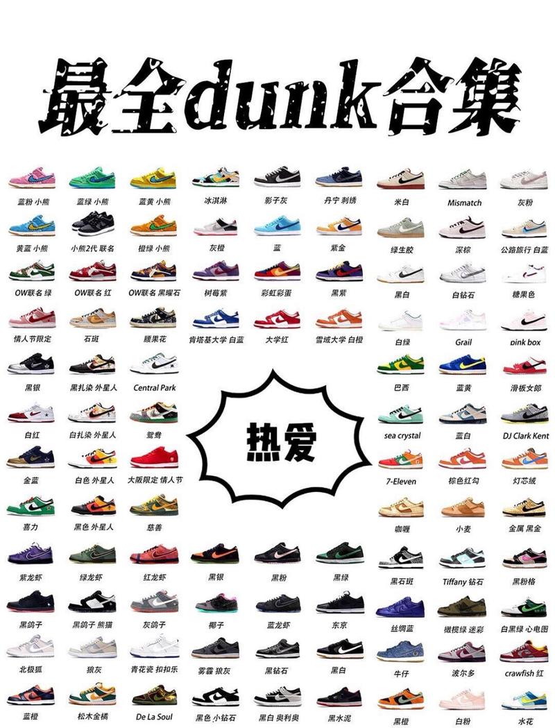 nike sb dunk系列最全集合图来了 如果说去年是aj的元年今年就一定是