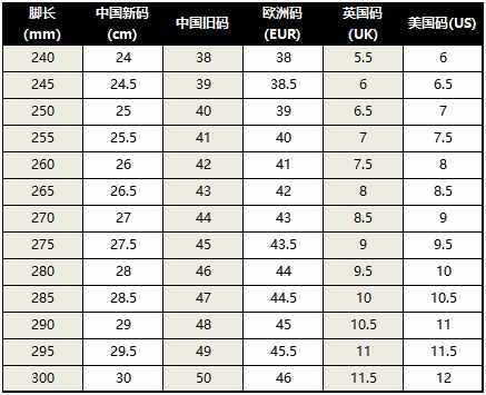 br什么意思耐克鞋码看eur还是br