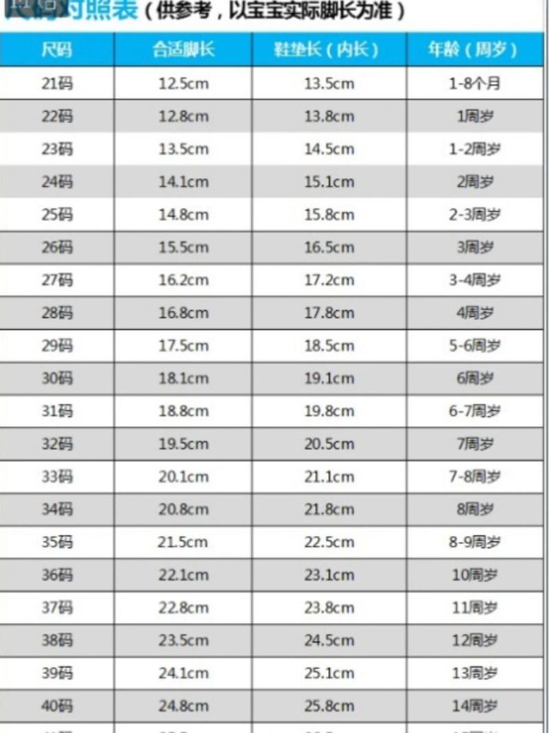 鞋码怎么挑选 想问下大家我家脚长125前脚掌宽之前选的18码13