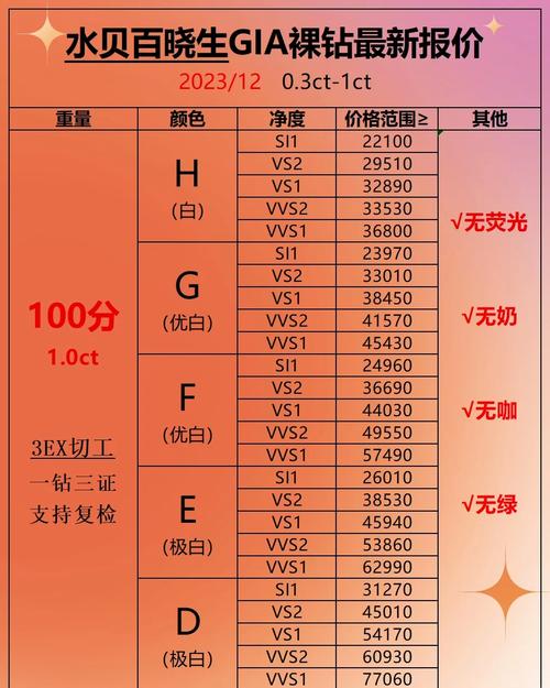 962023年钻石报价大揭秘