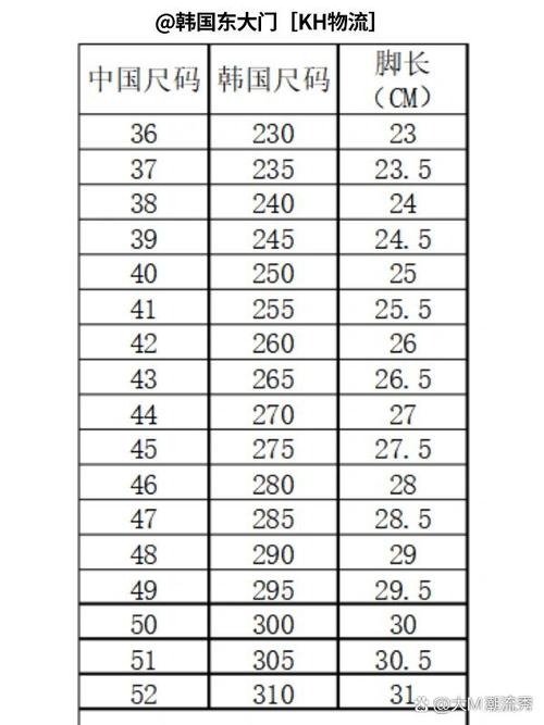 韩国鞋码与中国鞋码对照表