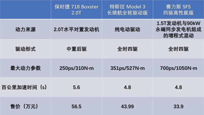 燃油混动纯电同台竞技 谁才是真正的性能怪兽