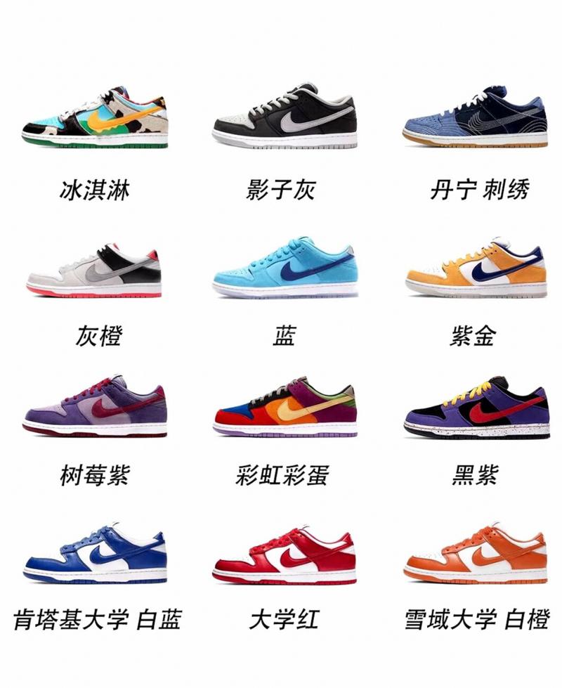 吐血整理nike sb duck 全款都在这儿 最近这个duck是真火 很多博主都