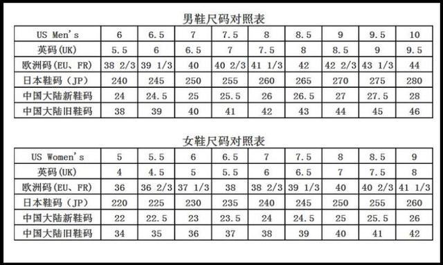 标准的225长度的鞋子是欧洲码数的35码是比较小一点的码数