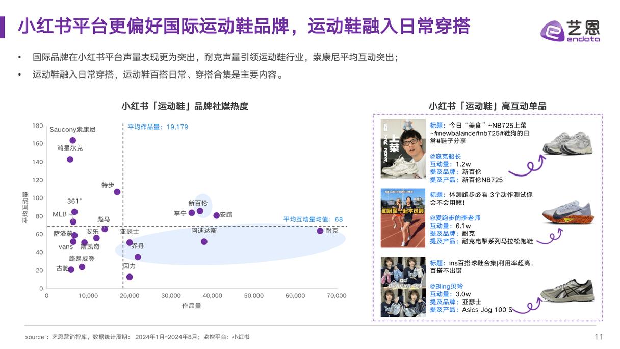 2024年运动鞋市场与消费趋势洞察报告