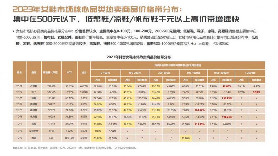 祈飞观察抖音2024年行业报告女鞋行业趋势洞察附下载市场