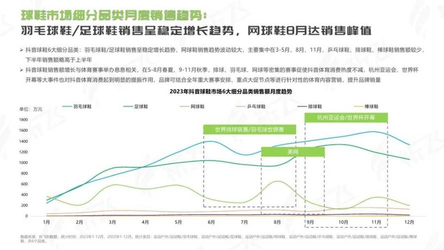 抖音2024年球鞋行业趋势洞察报告