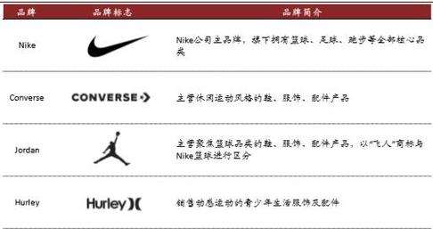 二出售副线品牌回归运动主业nike不断调整旗下子公司业务