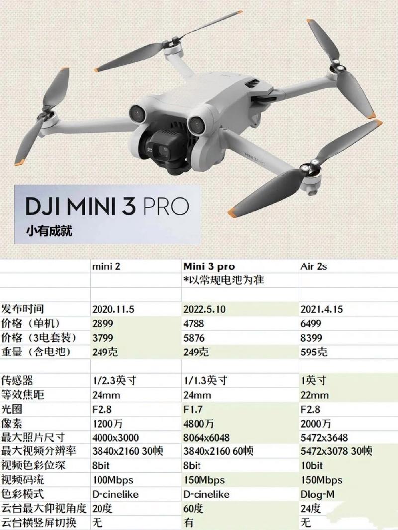 94考虑到mini3pro的价逼近二手air2s了就一块写了