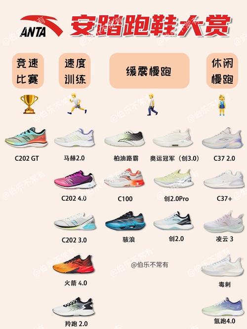 继nikeadidas李宁跑鞋后今天如约97给大家梳理了2022年10月安踏