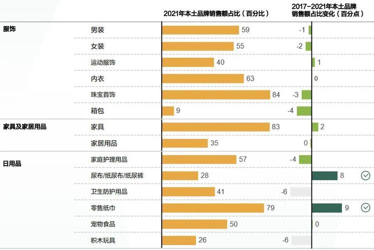 中国消费者品牌偏好洞察本土品牌or海外品牌哪个才是中国消费者的心头