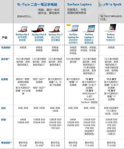 让人又爱又恨surfacelaptopgo开箱试用