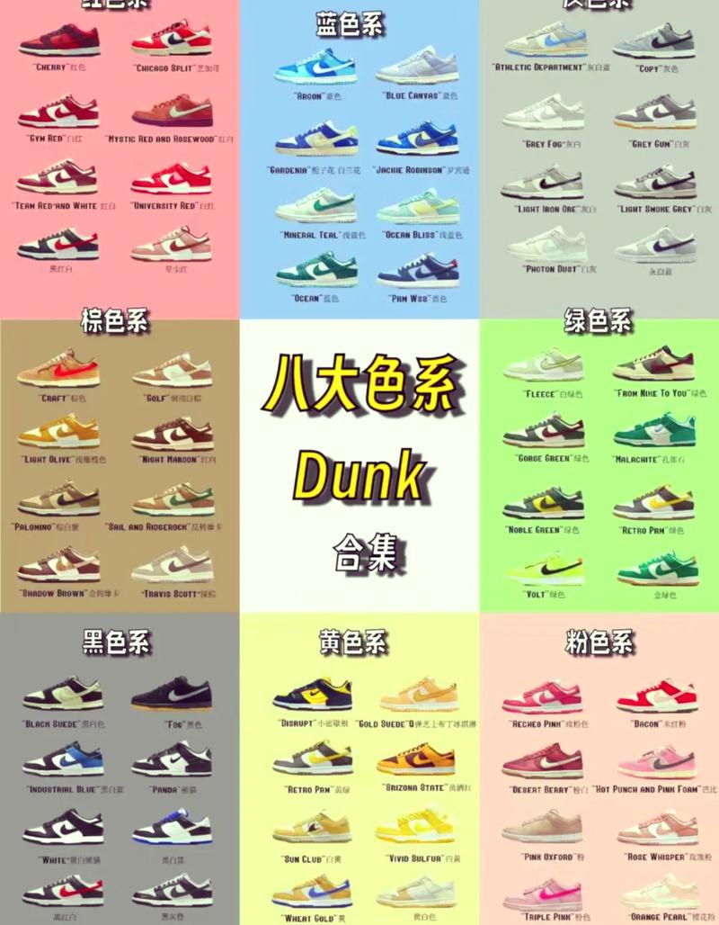 99八大色系dunk板鞋大赏96