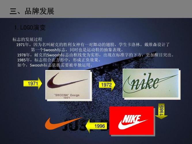 nike的品牌发展史ppt