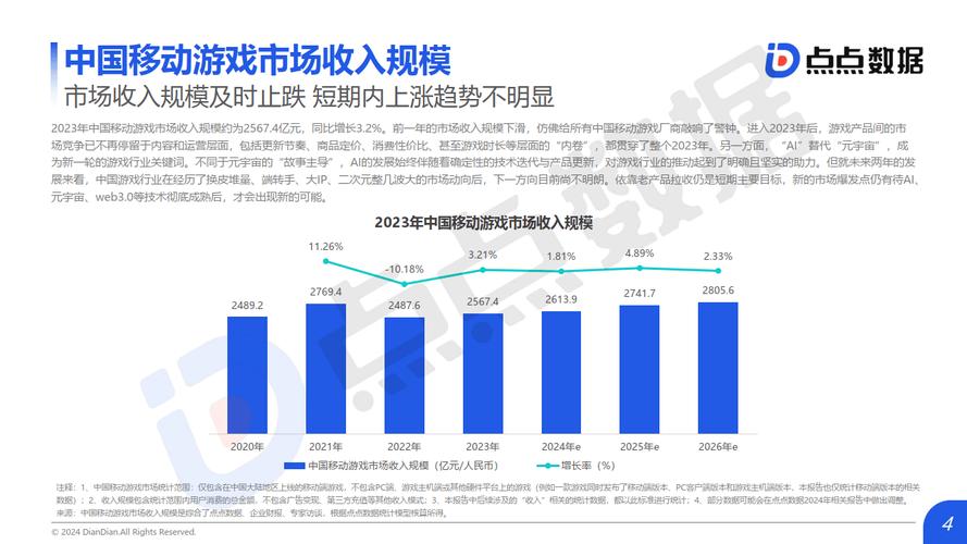 2024年中国移动游戏市场研究报告