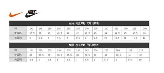 适合自己的鞋码缺货的问题比如平时穿37码的在nike却没有这个码数