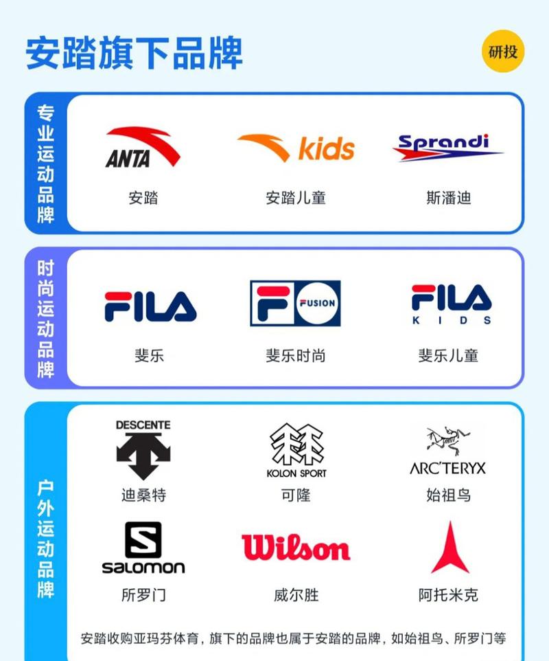 原来这都是踏里踏气的一些品牌啊 安踏集团旗下品牌 安踏安踏儿童