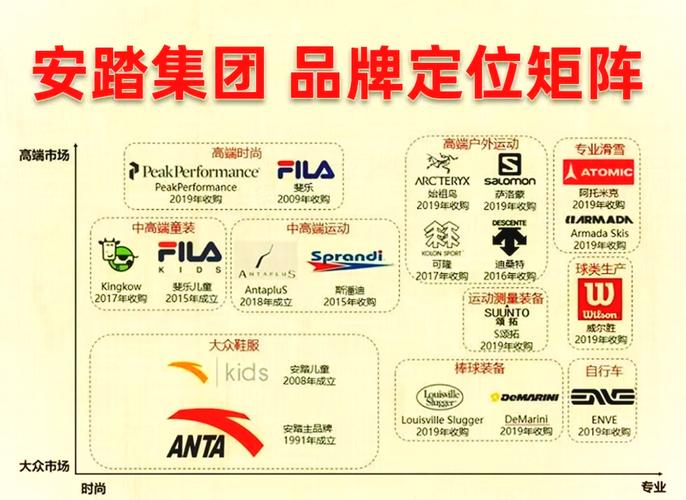 04通过不断收购与拓展其旗下品牌矩阵日益壮大