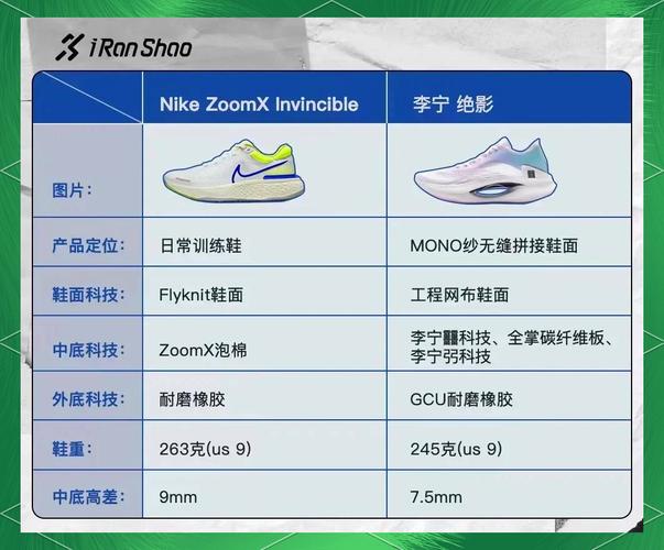 nike李宁跑鞋对决谁更胜