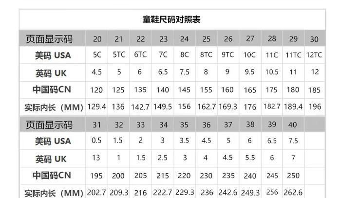 国产童鞋尺码对照表实际内长与品牌差异