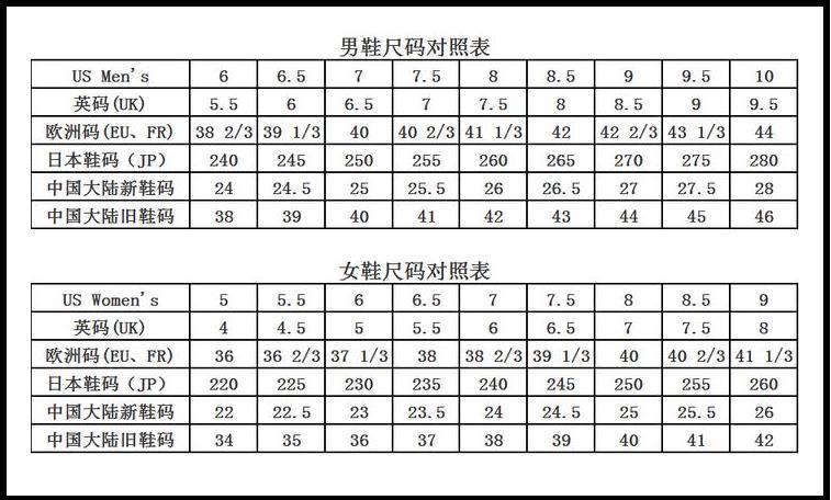 250鞋码是多大码