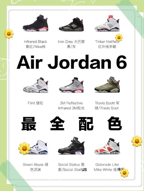 airjordan6诞生于1990年是乔老爷子首双冠军战靴1991年nba总决赛第