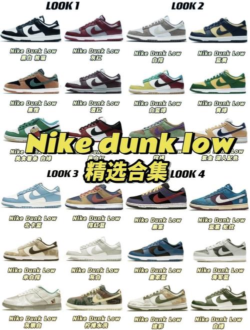 97爆款nike dunk low大赏99