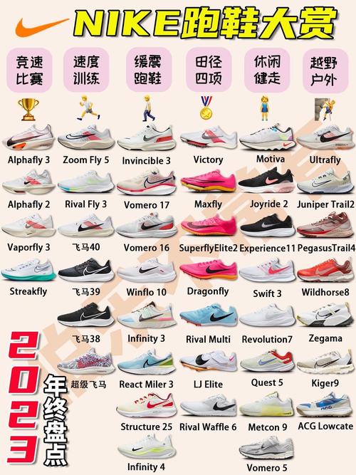 2023nike跑鞋大盘点这一篇就够了