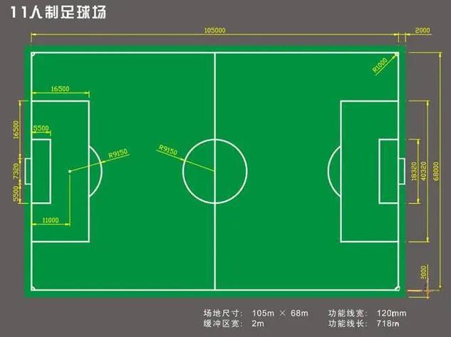 长14米宽7米面积98主场长8米宽4米面积32五人足球场地尺寸