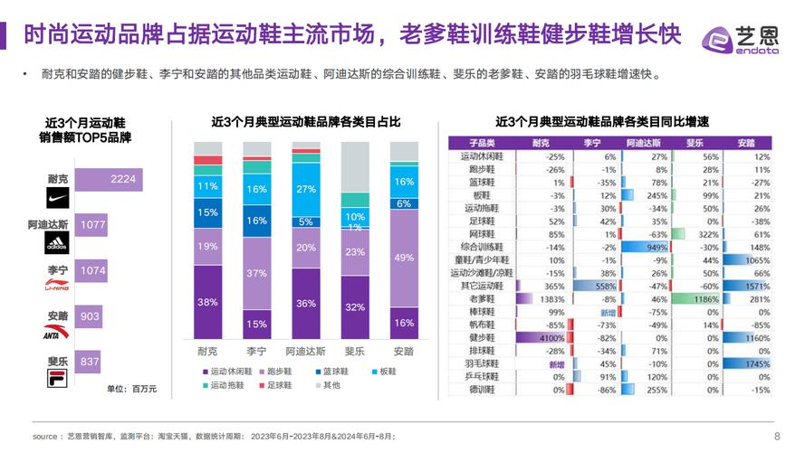 2024运动鞋市场与消费趋势洞察